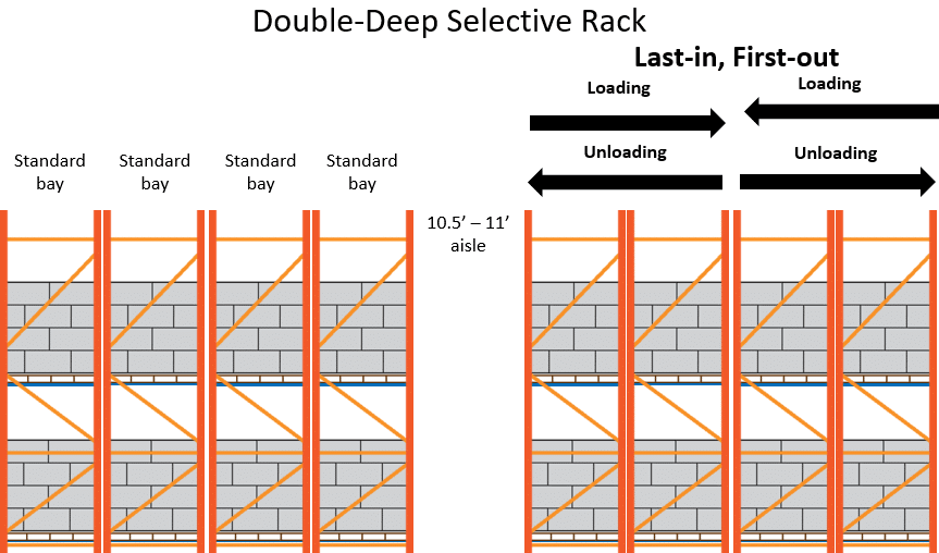 Giá kệ Double Deep